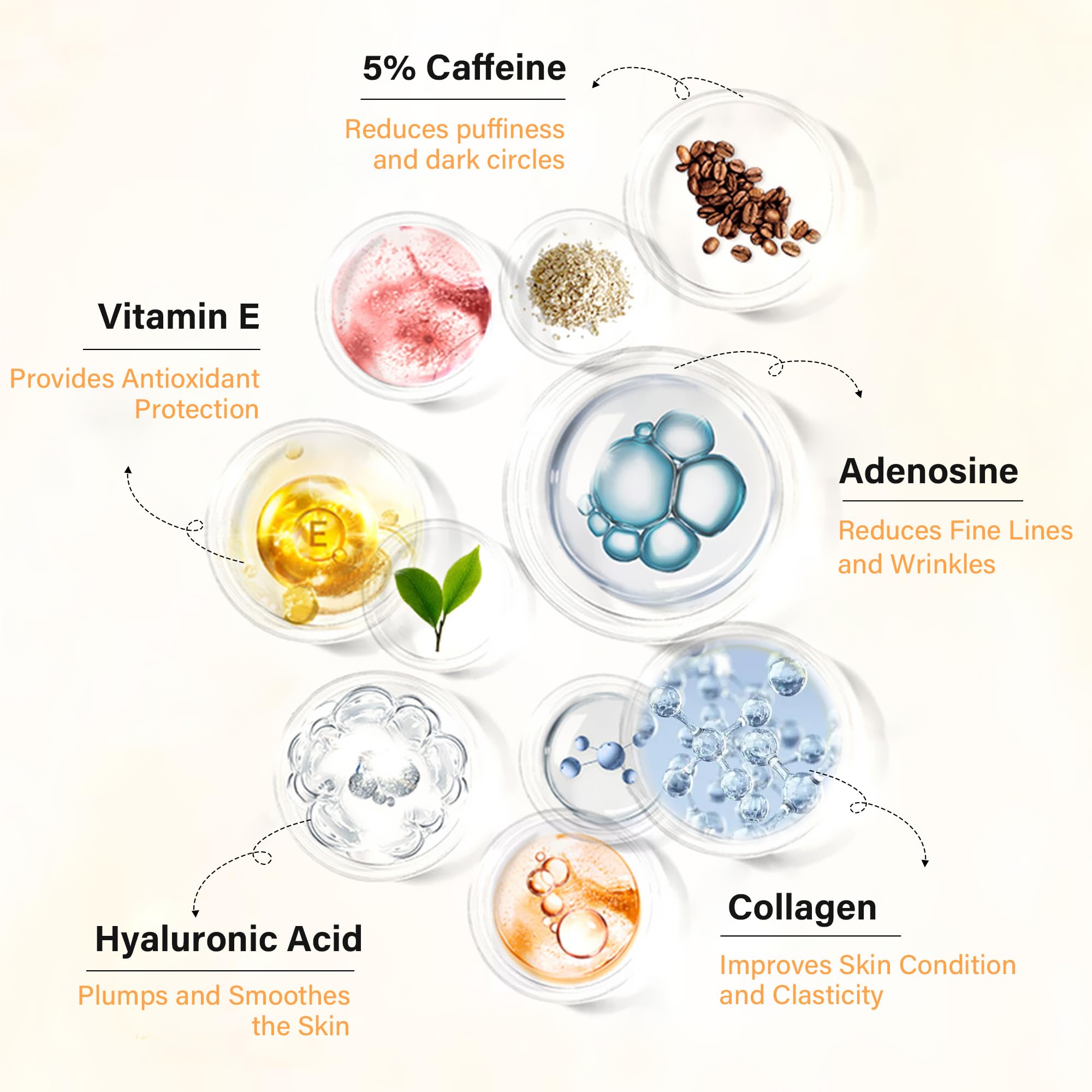 Caffeine Eye Serum For Dark Circles, Eye Cream For Anti Aging, Puffiness & Fine Lines With Ice Roller for Puffy Eyes & Under Eye Bags, Eye Skin Care For Women & Men